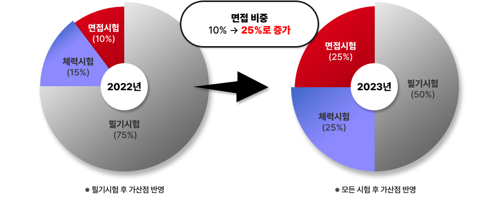 경남·부산 합격률 1위! 중앙소방학원과 함께라면 반드시 합격할 수 있습니다. 경남·부산 합격률 1위! 중앙소방학원과 함께라면 반드시 합격할 수 있습니다.