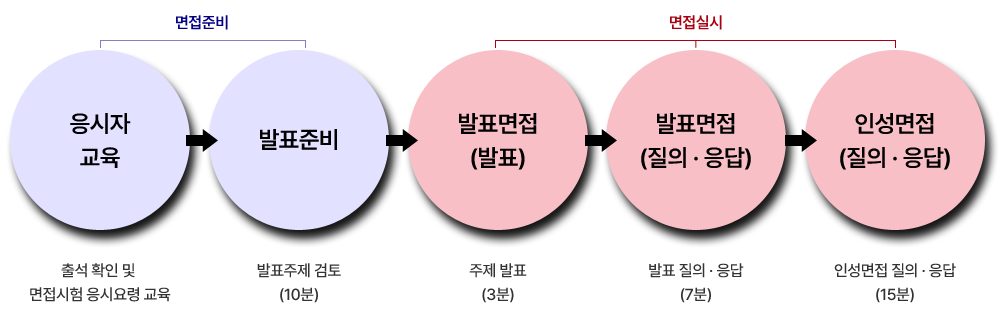 경남·부산 합격률 1위! 중앙소방학원과 함께라면 반드시 합격할 수 있습니다. 경남·부산 합격률 1위! 중앙소방학원과 함께라면 반드시 합격할 수 있습니다.